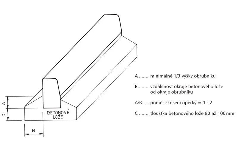 Obrubníky jsou obecně určeny do míst, která potřebujete oddělit. Ať už jde o různé výškové úrovně nebo funkčně rozdílné plochy, nejdůležitějším předpokladem pro správné osazení je pečlivé naplánování jejich umístění.    Rozteč mezi obrubníky a výška jejich uložení by měly vycházet nejen z projektových rozměrů komunikací, ale také z rozměrů použitých dlažebních prvků. Tak se minimalizuje počet úprav a složitých dořezů.